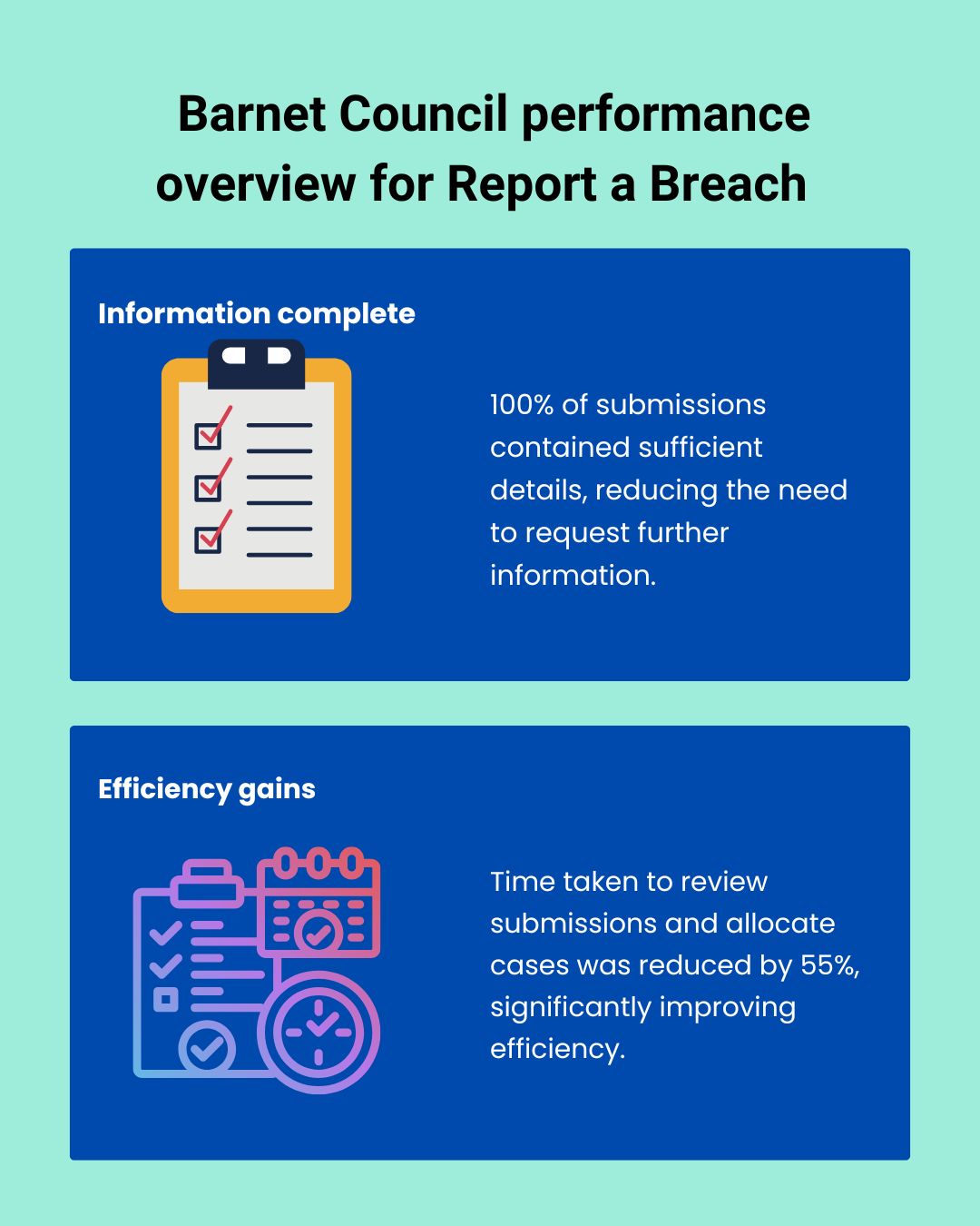 Graphic illustrating some of the statistics on the webpage. 